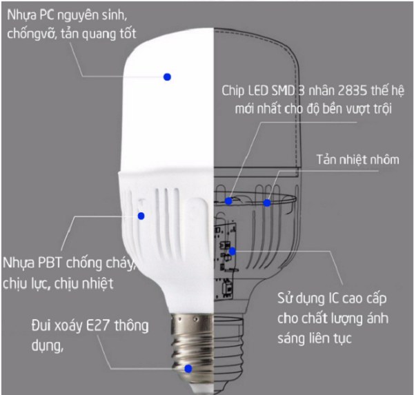 Bộ 5 bóng đèn led trụ 45w kín nước siêu sáng siêu bền hàng chính hãng