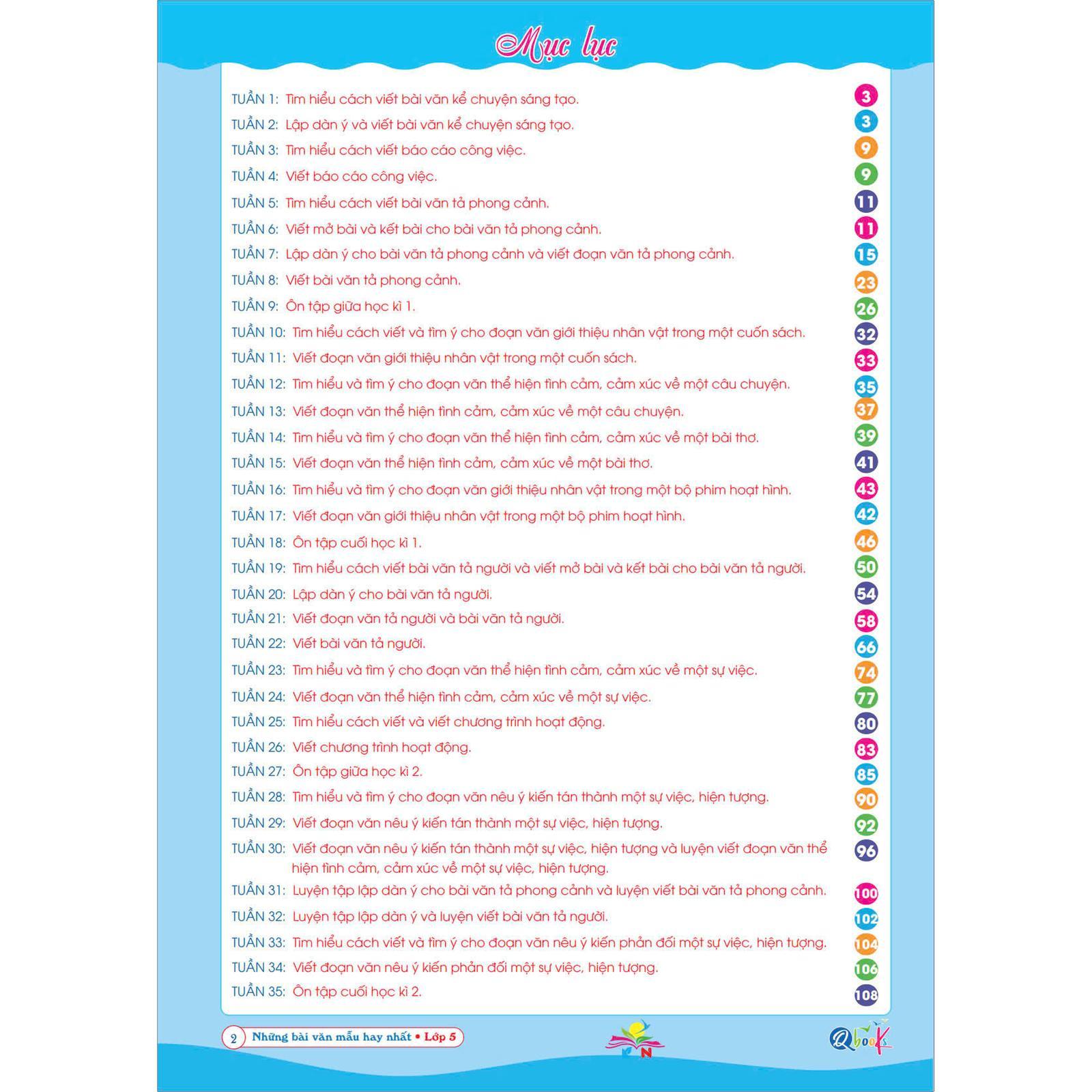 Những Bài Làm Văn Mẫu Hay Nhất Lớp 5 Kết Nối - Bản Quyền