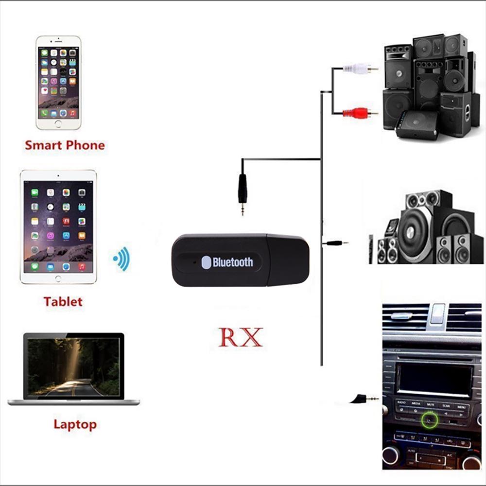 USB nhận tín hiệu âm thanh Bluetooth không dây