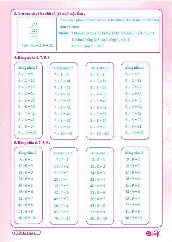 Bộ ÔN HÈ Lớp 3 (Toán + Tiếng Việt) - Dành cho học sinh lớp 3 lên lớp 4 - Theo chương trình SGK mới nhất