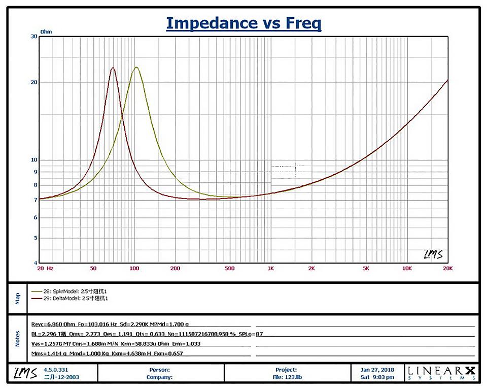 AIYIMA 2 Chiếc 2.5 Inch Loa Toàn Dải 4 8 Ohm 15W Loa Âm Thanh Cột 25 Nhân Loa Nhà DIY Rạp Hát Color: 8 Ohm Speaker Woofer Size/Full-Range Size: 2.5"