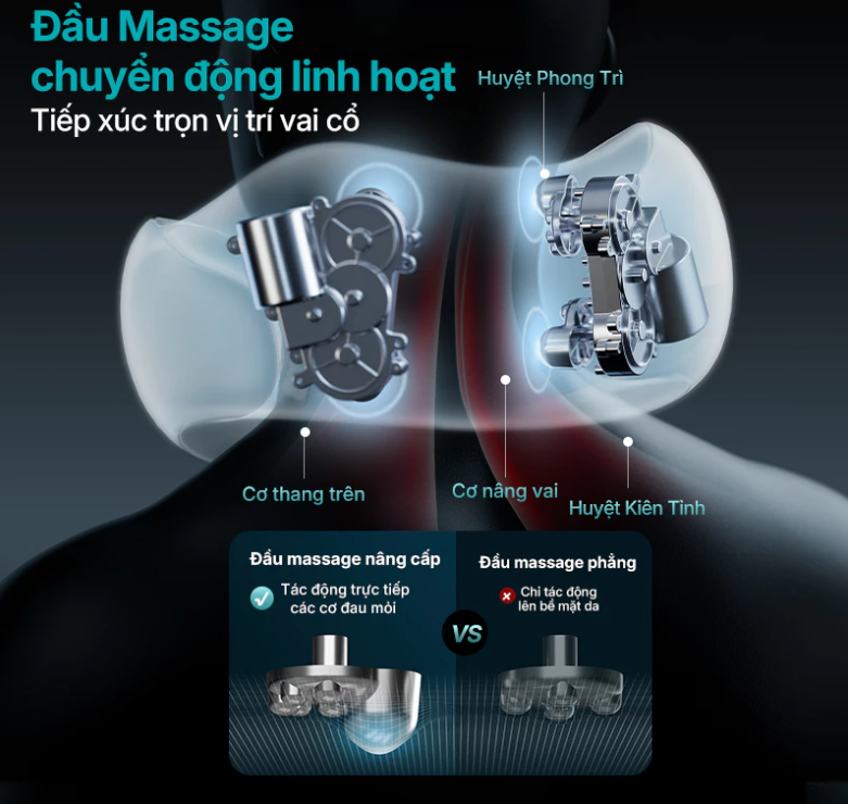 Máy Massage Cổ Philips PPM3308 - 5 Chế Độ Massage - Chườm Ấm Kép - Hàng chính hãng