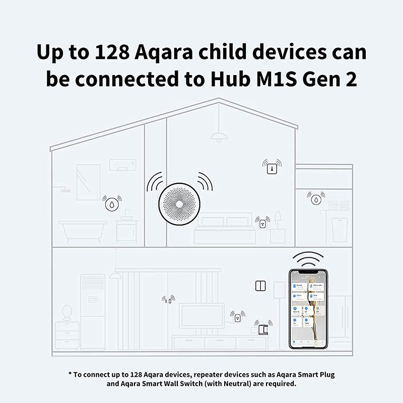 Aqara Hub M1S Gen 2 HM1S-G02 Trung tâm Zigbee 3.0 Bộ điều khiển trung tâm Apple HomeKit - Tích hợp chuông báo và đèn - Hàng Quốc Tế Chính Hãng