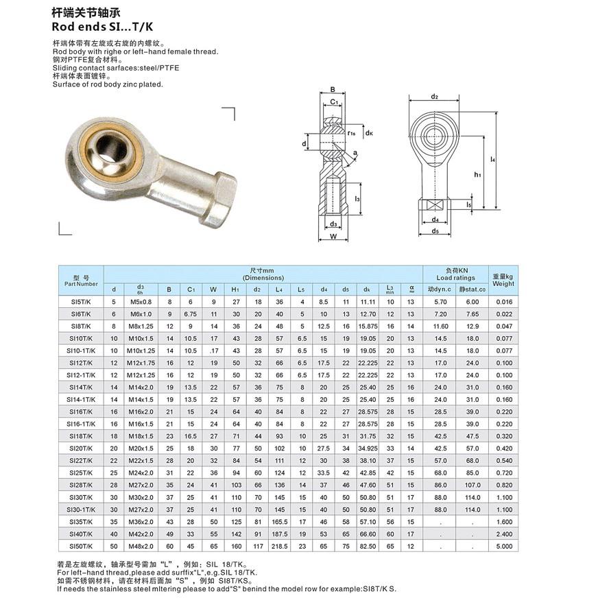 Vòng bi mắt trâu SI 22 T/K