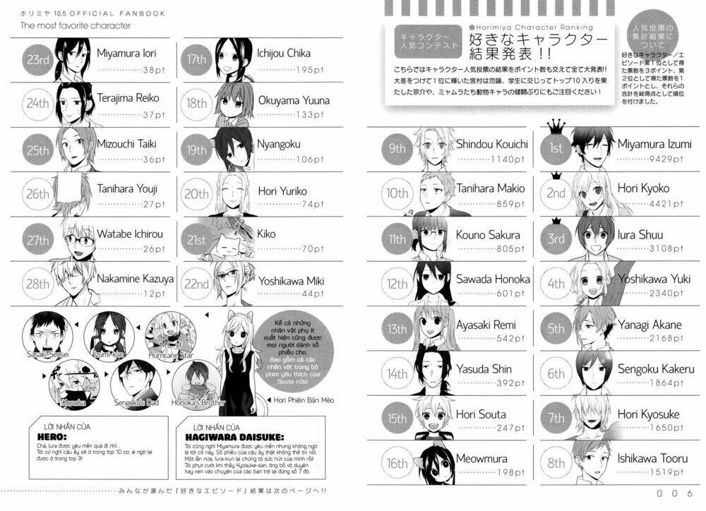 chuyện của hori và miyamura chapter 71.7 5