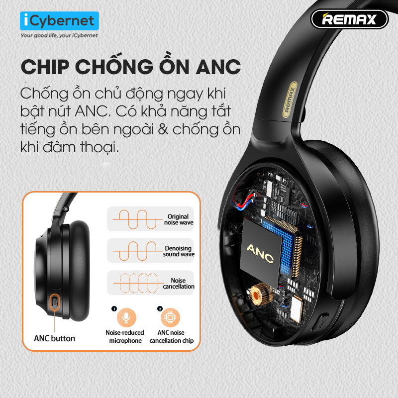 Tai nghe bluetooth chụp tai chống ồn chủ động ANC Remax RB-800HB - Hàng chính hãng