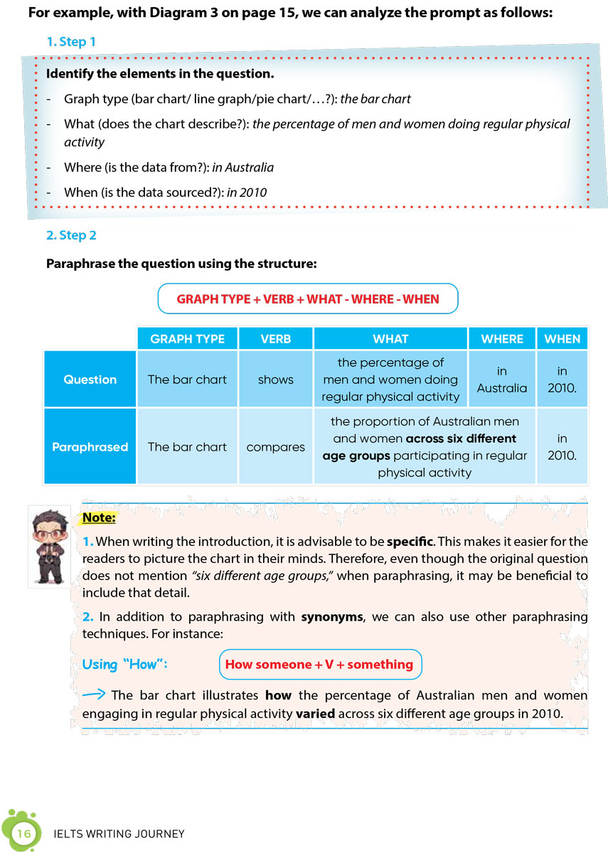 IELTS Writing Journey - Elevate To Band 8.0 - ZEN