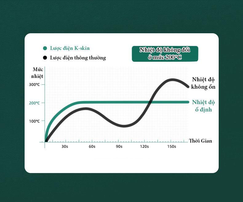 Máy Uấn Và Duỗi Thẳng Tóc ION Âm Dưỡng Ẩm Cho Tóc, Giúp Tóc Thẳng, Bóng Mượt Và Khỏe Mạnh, Bản Đặc Biệt K-SKIN KD380A - Hàng Chính Hãng