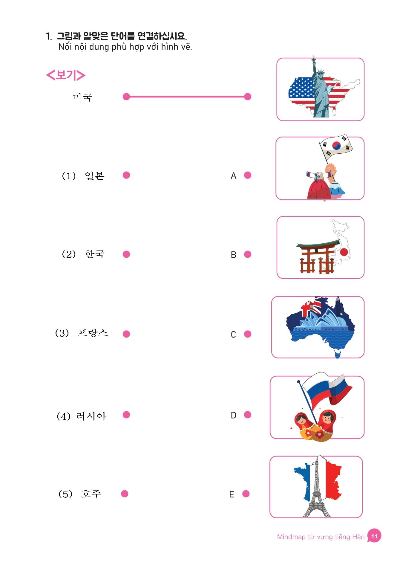 Sách - Mindmap Từ Vựng Tiếng Hàn