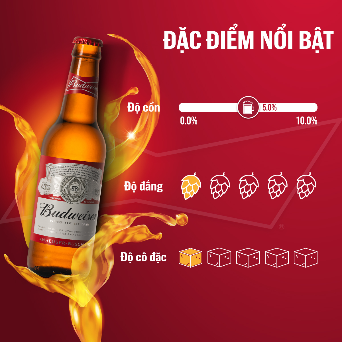 Lốc 6 Chai Bia Budweiser Chính Hãng (330ml/Chai)