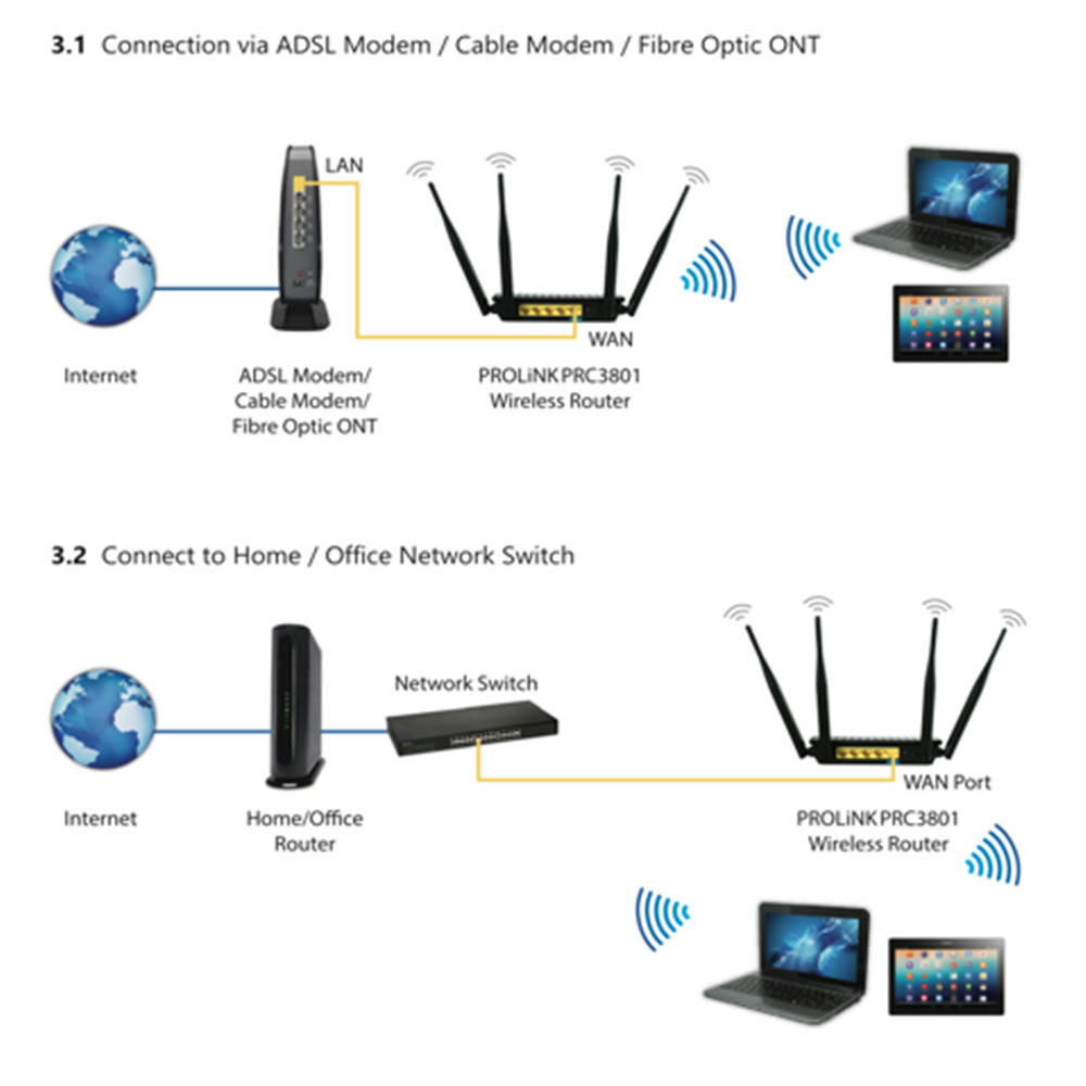 Thiết bị phát sóng không dây AC1200 AP/ROUTER/ REPEATER Prolink PRC3801 - Router Wireless  PROLINK PRC3801 - hàng chính hãng