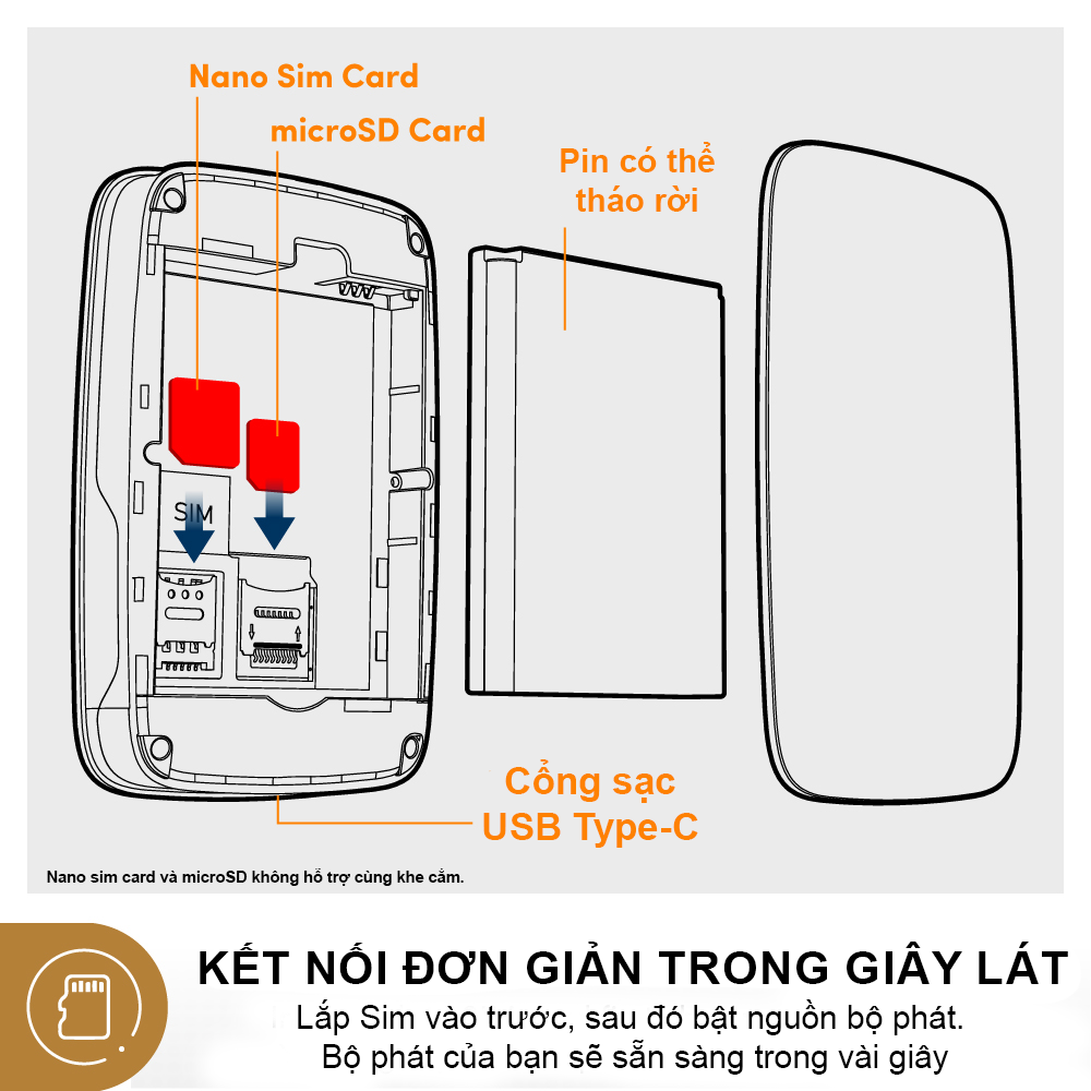 Bộ phát Wifi di động PROLiNK DL7202 dùng SIM 4G LTE 150Mbps, pin 3000mAH lên tới 12h, TFT 1.44", hỗ trợ 185 quốc gia - Hàng chính hãng