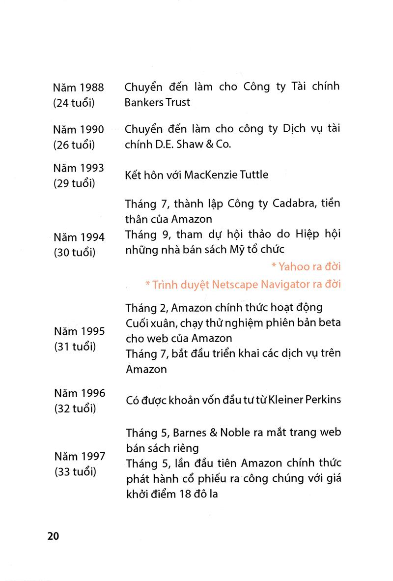 Sách Một Phút Với Jeff Bezos