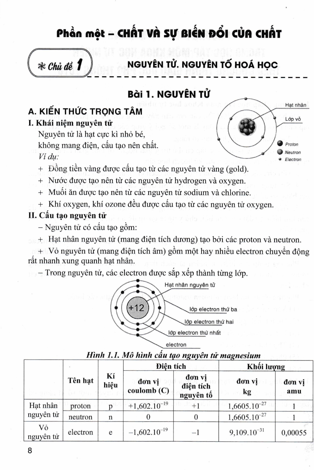 Bồi Dưỡng Học Sinh Giỏi Khoa Học Tự Nhiên 7 (Dùng Chung Cho Các Bộ SGK Hiện Hành) - HA