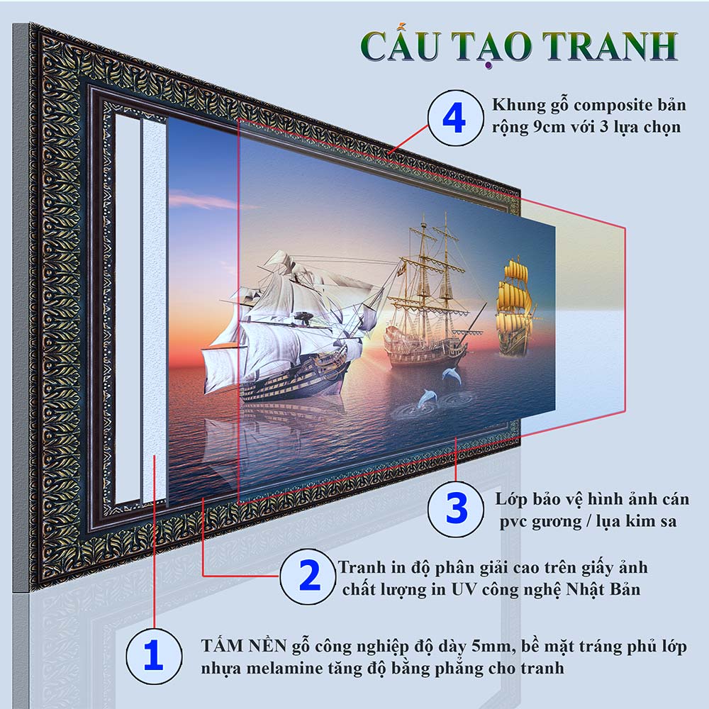 Tranh treo tường phòng khách, phòng ngủ THUẬN BuỒM XUÔI GIÓ chất liệu pvc gương / lụa kim sa. MS:3824L9