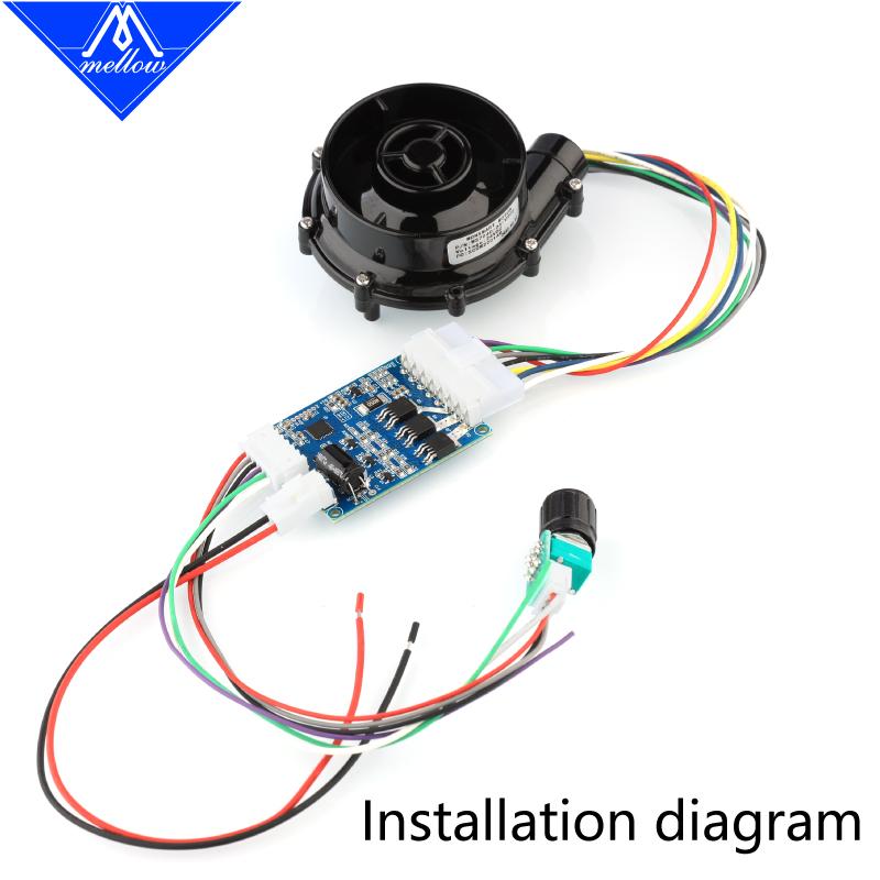 Êm Ái 24V Không Chổi Than Ly Tâm Máy Thổi Khí DC WS7040 7040 Quạt Thổi 6.5kpa Cho VzBoT Hevort 3D Máy In