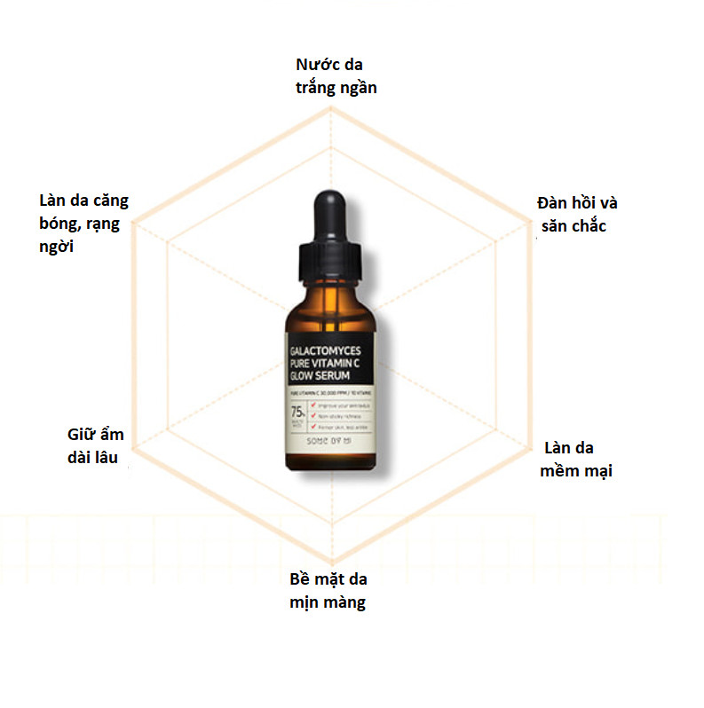 Tinh Chất Dưỡng Trắng, Chống Lão Hóa Nuôi Dưỡng Làn Da Sáng Mịn Some By Mi Galactomyces Pure Vitamin C Glow Serum