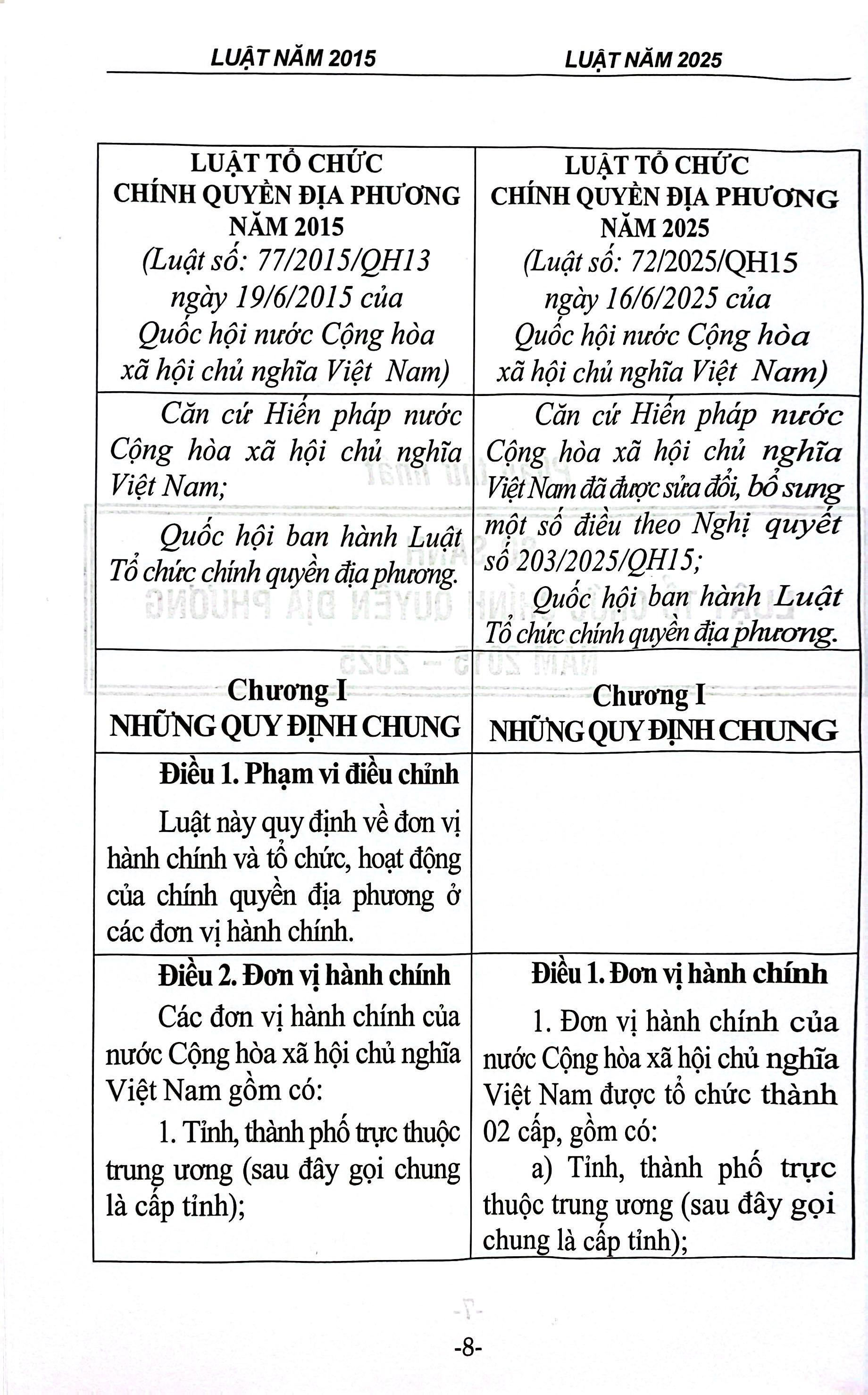 Sách - So Sánh Luật Tổ Chức Chính Quyền Địa Phương Năm 2015-2025 Và Hỏi-Đáp Về Luật Tổ Chức Chính Quyền Địa Phương
