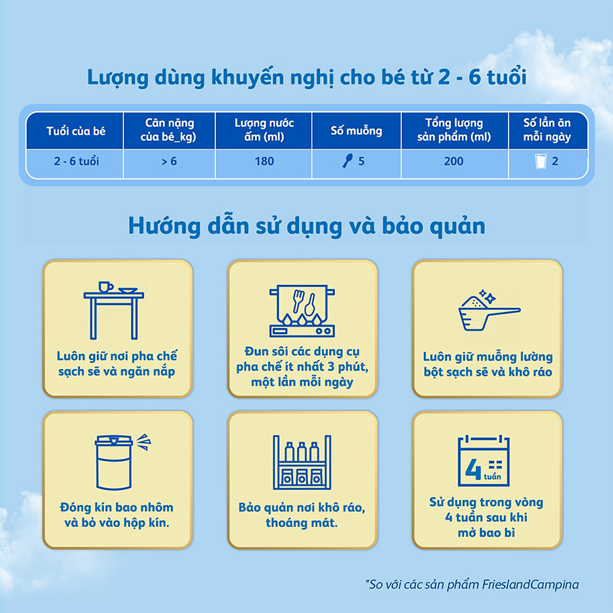 Hộp giấy 2 Kg Friso Gold 4 - Tặng 1 bình giữ nhiệt Friso nông trại