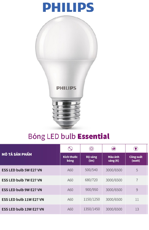 Bóng Philips LED bulb Essential E27 (5W,7W,9W,11W,13W) - E27 (3000K/6500K)