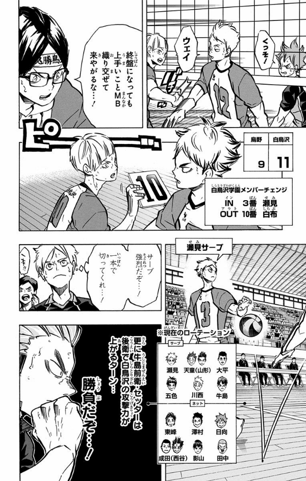 Haikyu!! 21 (Japanese Edition)