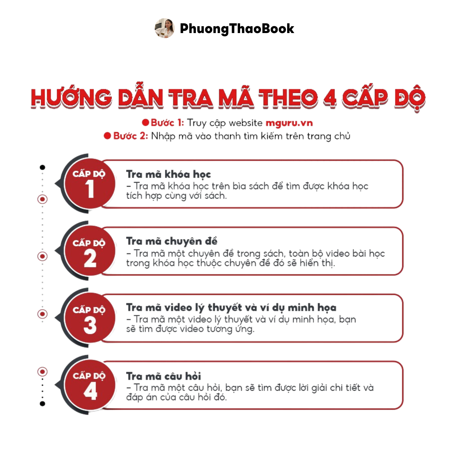 Sách - Chiến binh chinh phục 100 đề thi thử môn vật lý (Thầy Vũ Tuấn Anh)