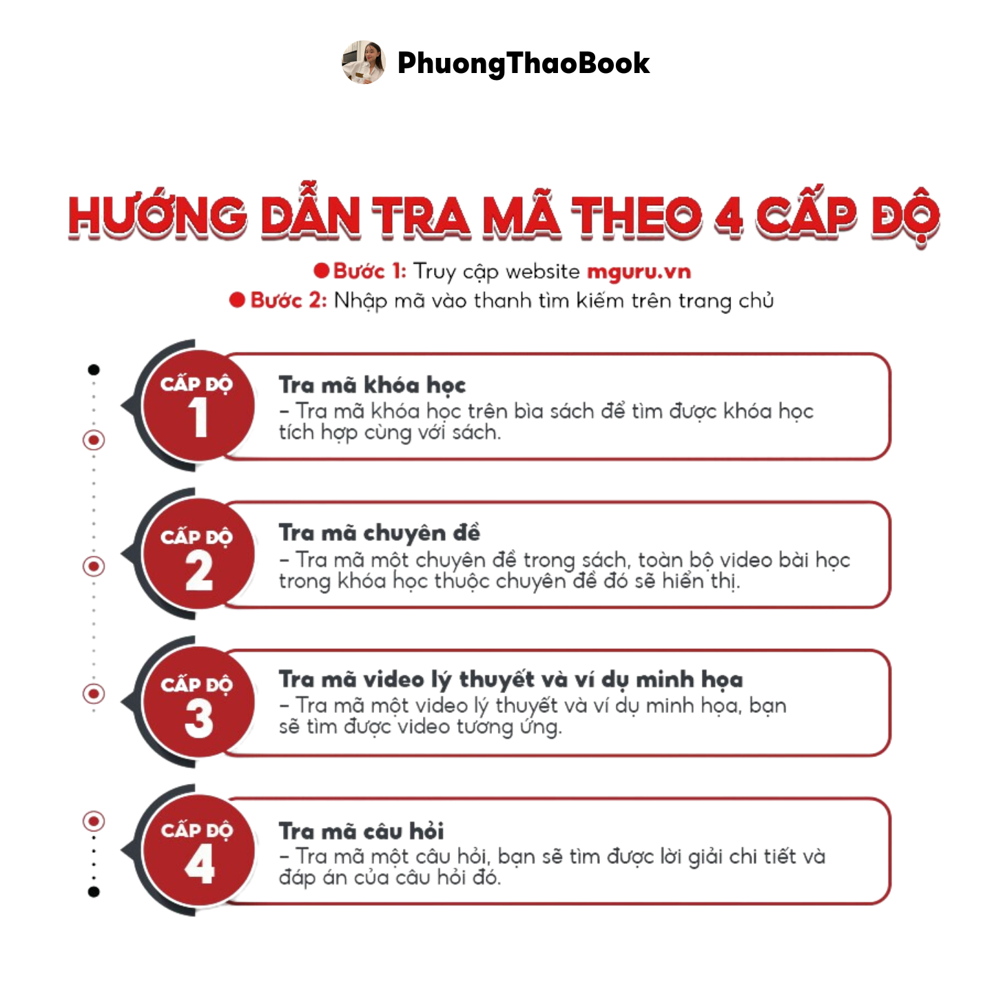 Sách - Chiến Binh Chinh Phục 100 Đề Thi Thử Môn Lịch Sử