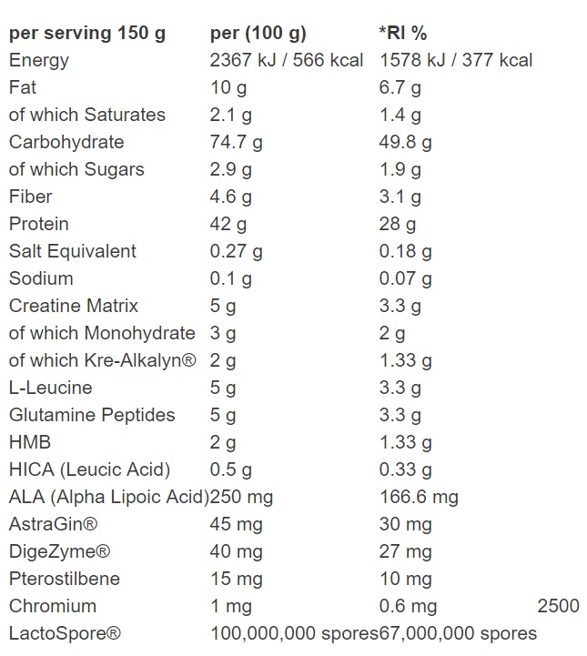 Thực phẩm bổ sung Critical Mass Chocolate Mint Applied Nutrition 2,4kg 16 lần dùng và bình lắc 700ml