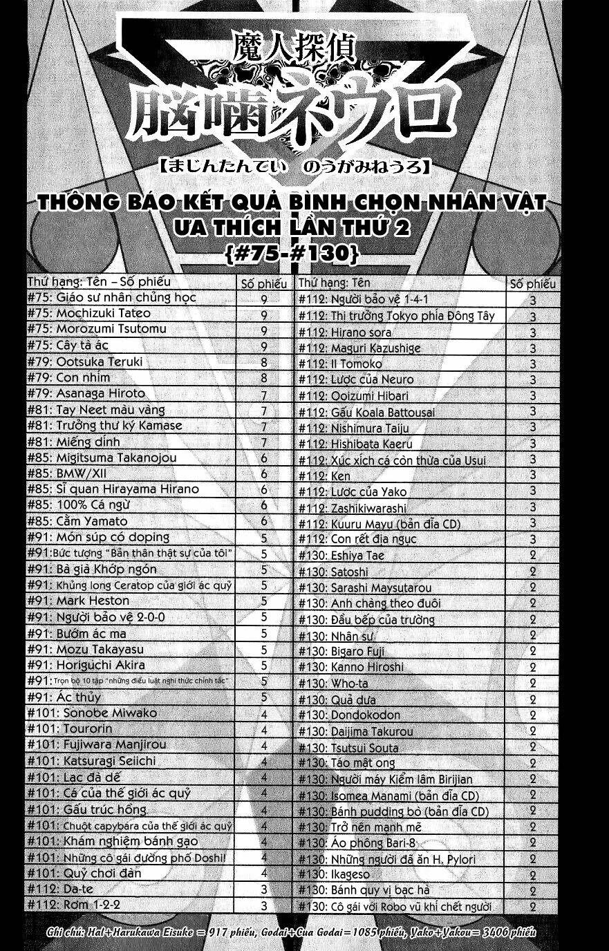 majin tantei nougami neuro chapter 112 23