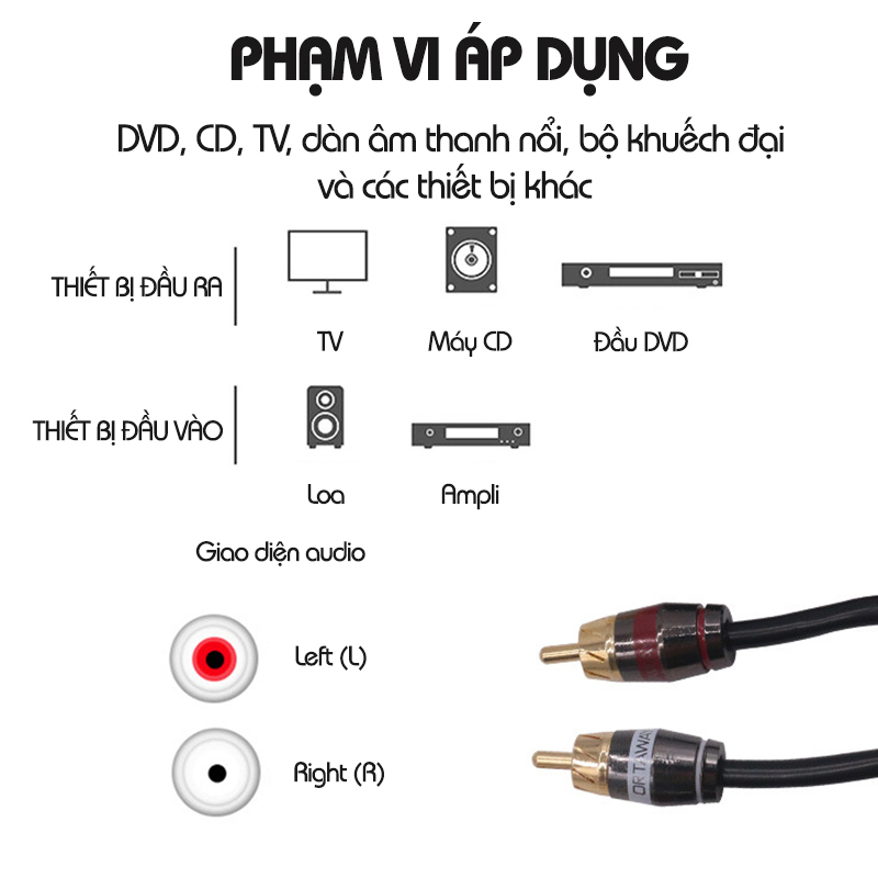 Jack RCA Bọc Dù Nối Loa Ô Tô