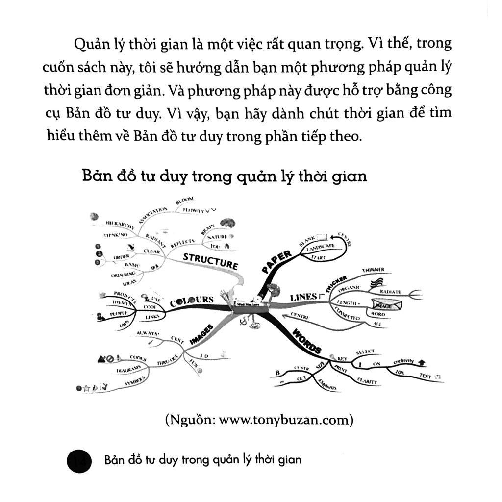 Bản Đồ Tư Duy Trong Quản Lý Thời Gian - Bản Quyền