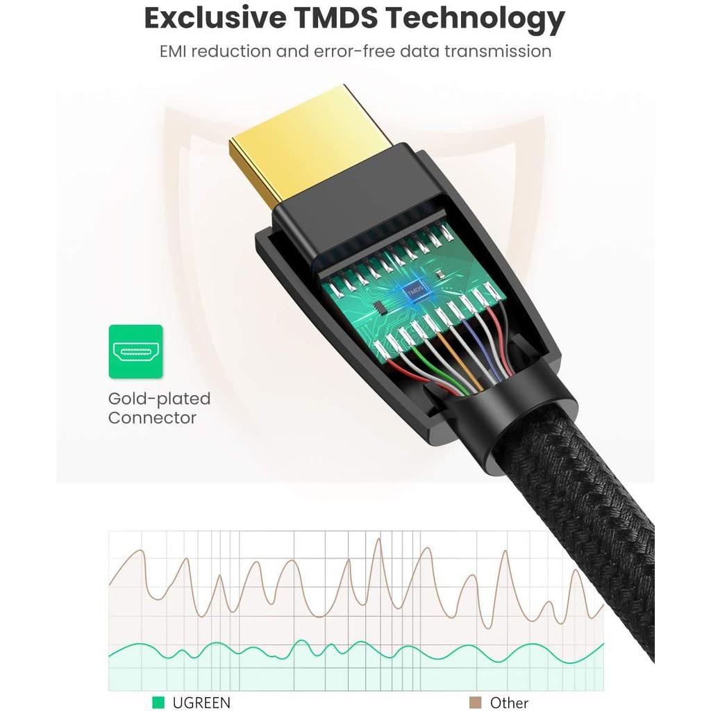 Cáp HDMI 2.0 Ugreen HD118 dây bọc dù hỗ trợ 3D, 4K cao cấp - Hàng Chính Hãng