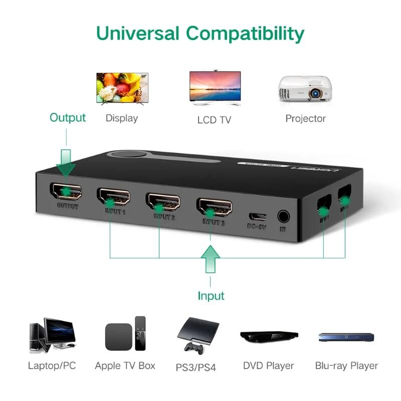 Ugreen UG4020540205TK Màu Đen Bộ gộp HDMI 5 vào 1 HDMI chuẩn 4.1 - HÀNG CHÍNH HÃNG