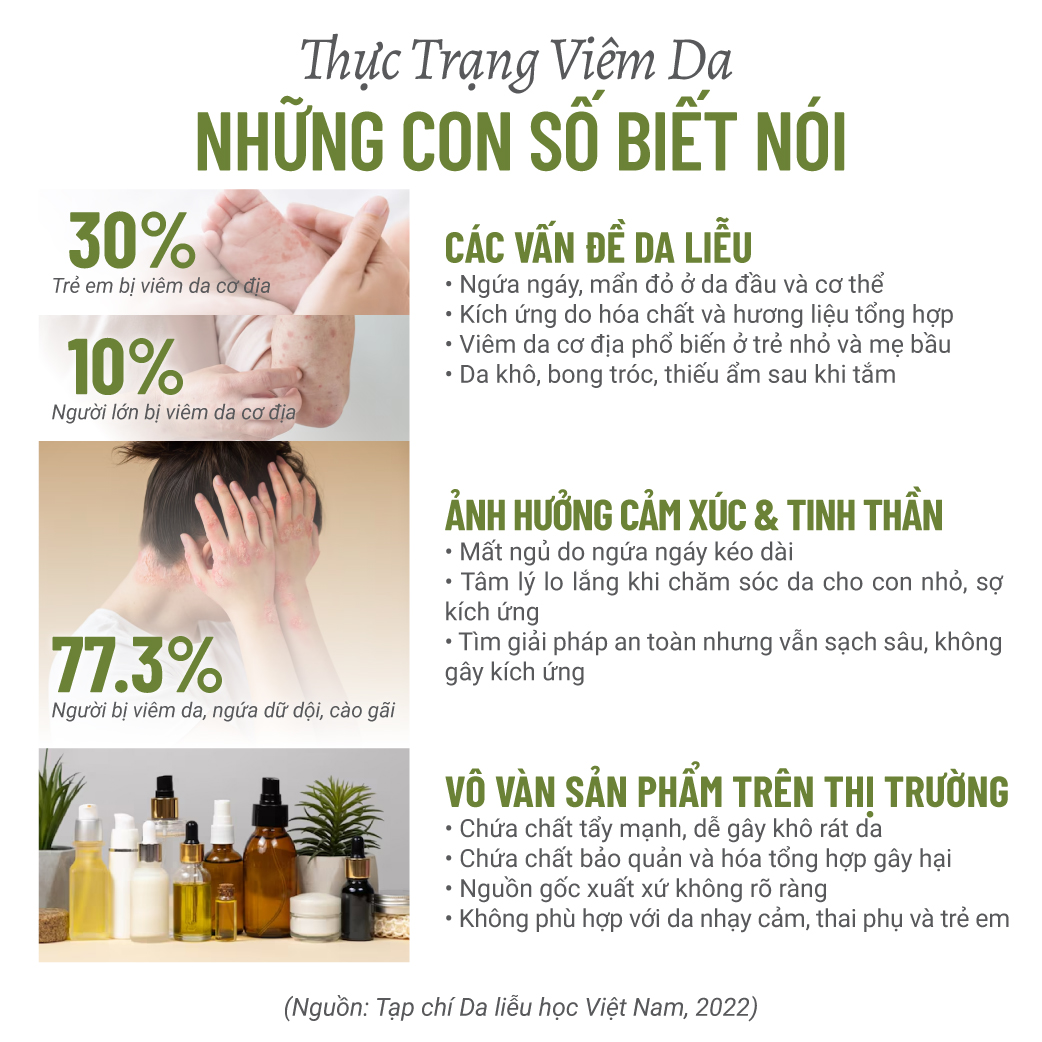 Gel Tắm Rau Má Khổ Qua Rừng Thuần Chay Heebee's Giảm Rôm Sẩy, Dưỡng Ẩm, Da Sáng Mịn Màng 300/500ML