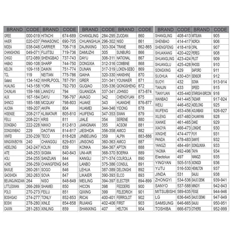 Remote điều khiển tất cả dòng máy lạnh cũ tới mới nhất hiện nay nội địa Nhật, VN, Thái Lan các loại (Hàng Chính Hãng)