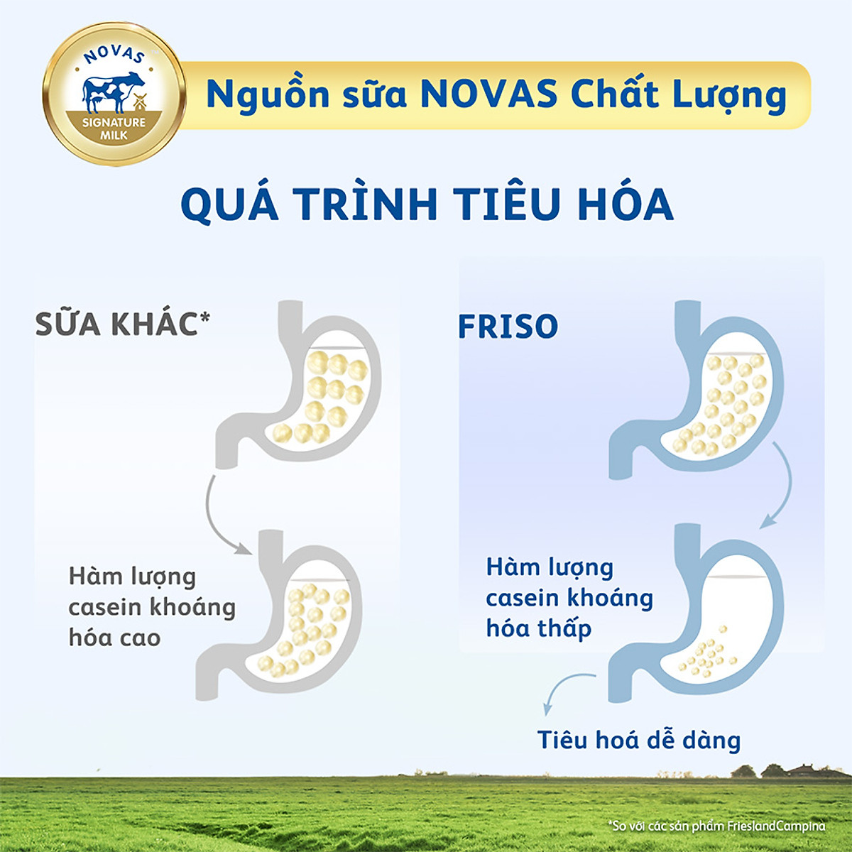 Hộp giấy 2 Kg Friso Gold 4 - Tặng 1 bình giữ nhiệt Friso nông trại