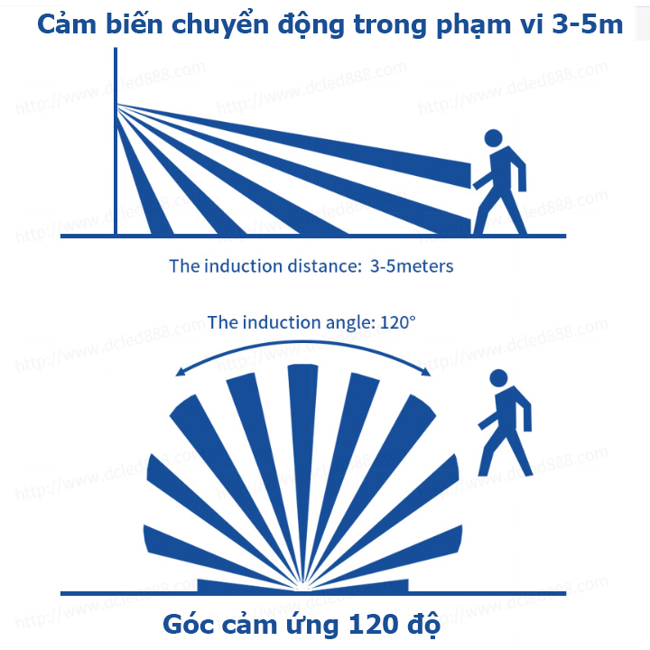 Công tắc cảm ứng chuyển động 12V 24V DC sử dụng điện 1 chiều