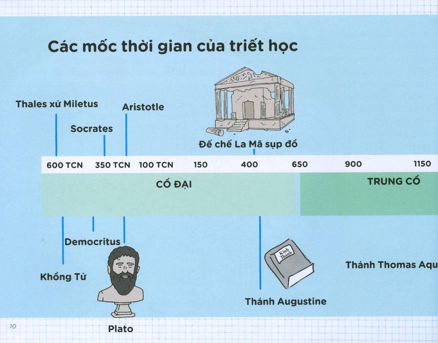 Bộ Cool Series: Triết Học Kỳ Thú (Tái Bản 2020)