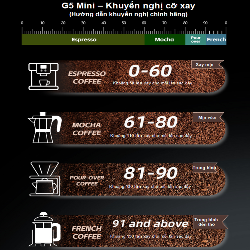 Máy xay hạt cà phê Espresso cầm tay, dùng pin thương hiệu Mỹ cao cấp HiBREW G5 MINI - Hàng nhập khẩu