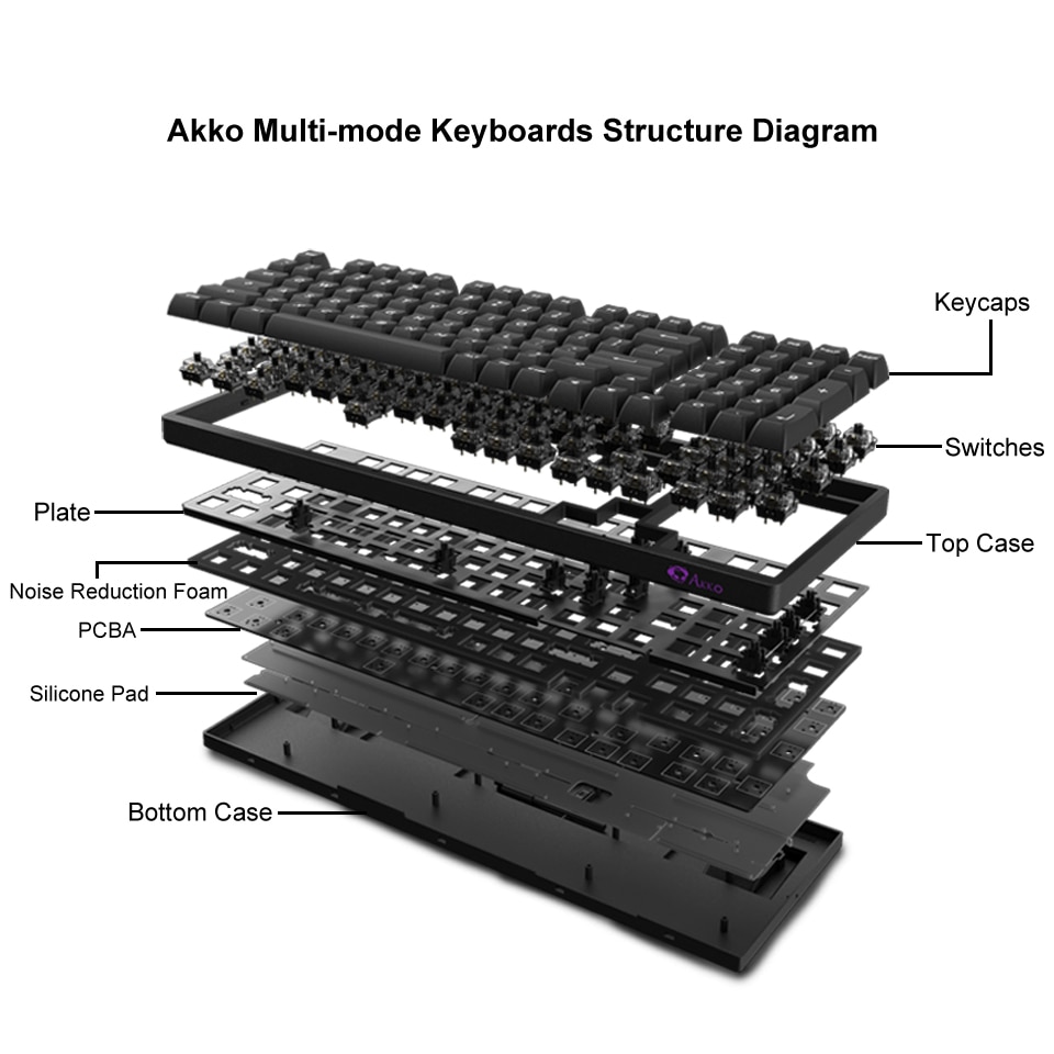 Bàn phím AKKO 3098B Multi-modes World Tour Tokyo R2_Mới, hàng chính hãng