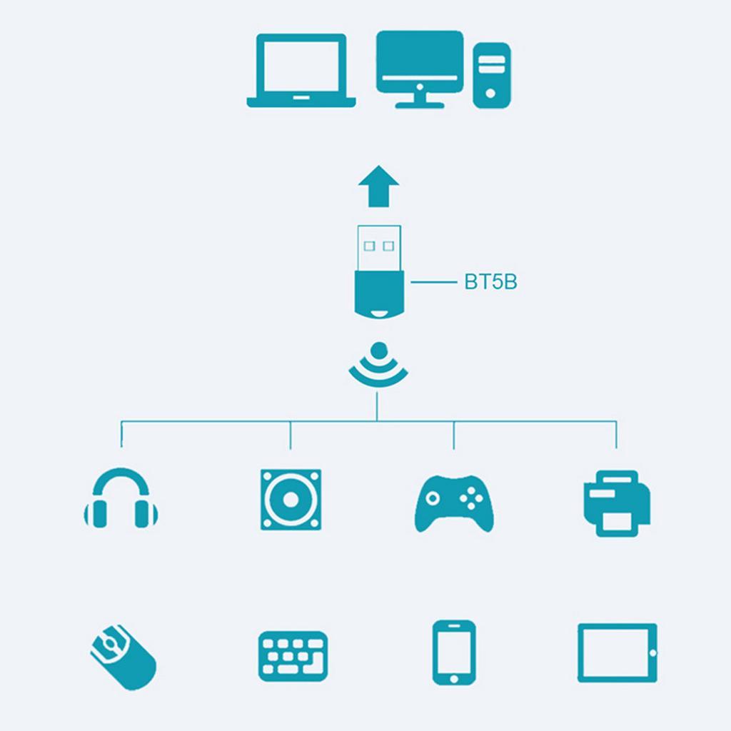 2in1 USB Bluetooth Adapter 5.0 Music Audio Receiver Wireless Adapter