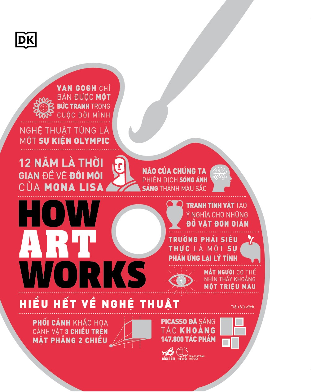 Sách - How art works - Hiểu hết về nghệ thuật (DK) (Nhã Nam Official)