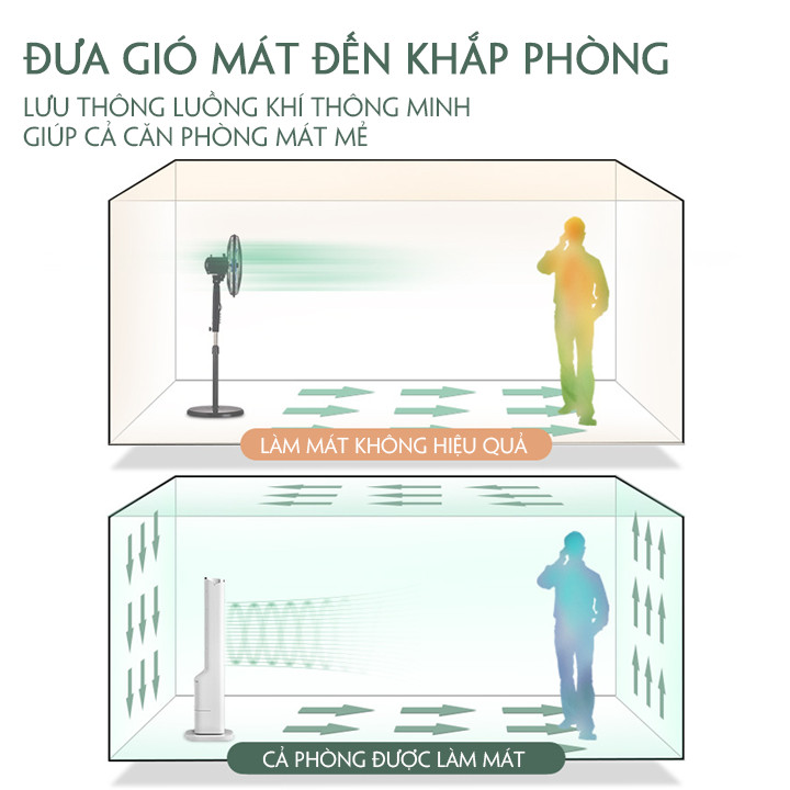 Quạt điều hòa hơi nước không cánh cao cấp