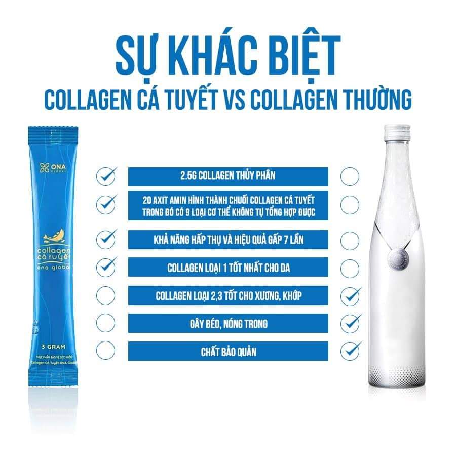 Combo 6 Hộp Collagen Cá Tuyết Cocayhoala ( Mua 6 tính tiền 5) làm đẹp da, căng bóng làn da, chống lão hóa, làm sáng da hàng chính hãng