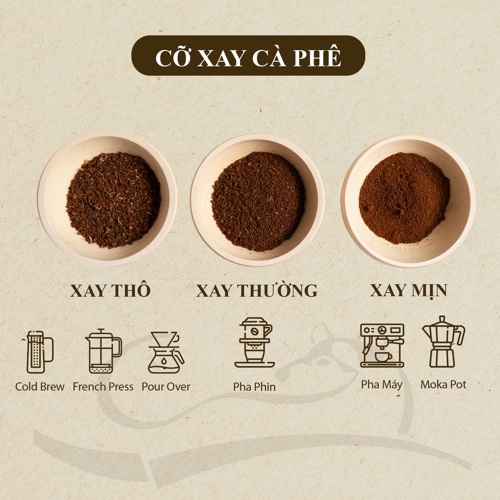 Cà Phê Chất Lượng Cao 100% Robusta M'JA - Hương Thơm Ca Cao, Hạt Phỉ, Vị Đắng Đậm - Túi Zip 250g