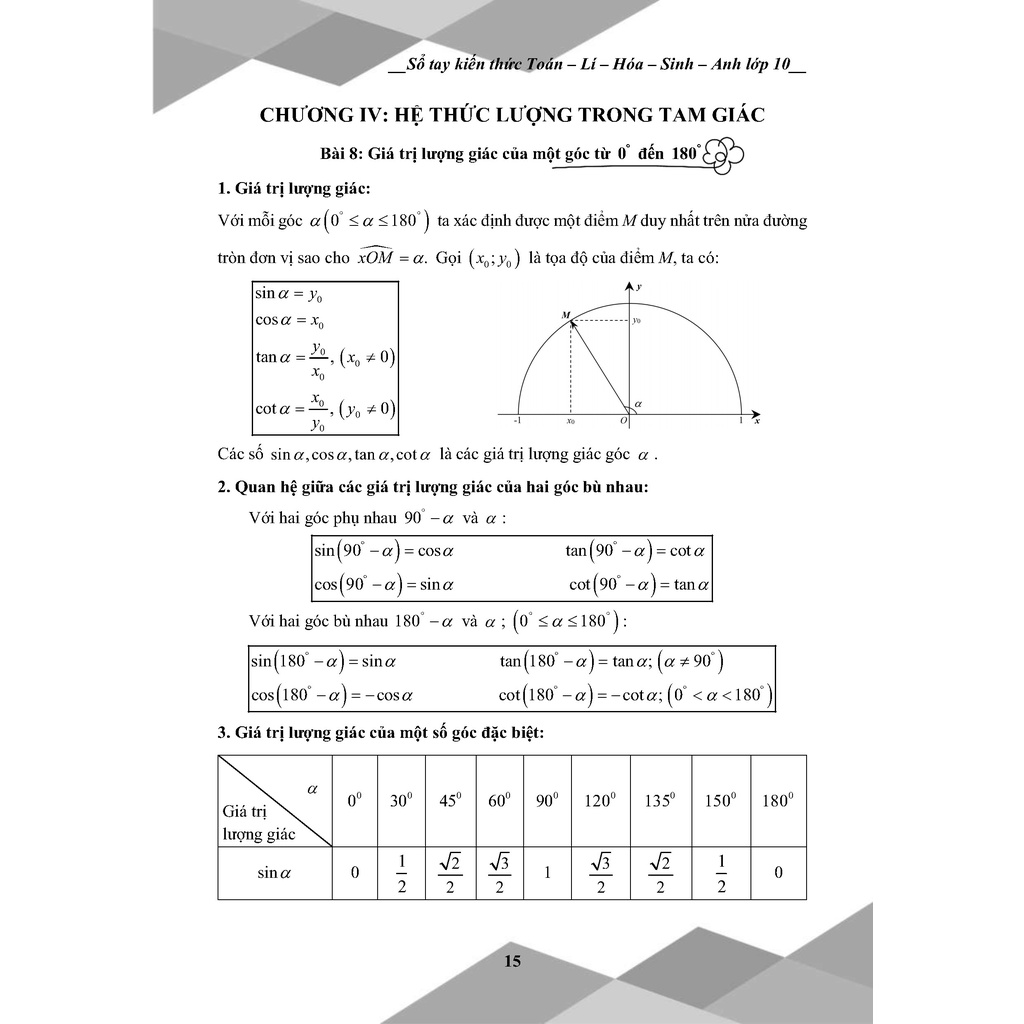 Sách- Sổ tay kiến thức toán lý hóa sinh anh lớp 10- Theo Chuẩn Chương Trình Kết nối tri thức
