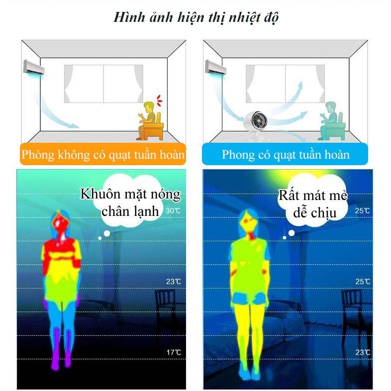 Quạt mini để bàn tuần hoàn không khí siêu mát - AsiaMart