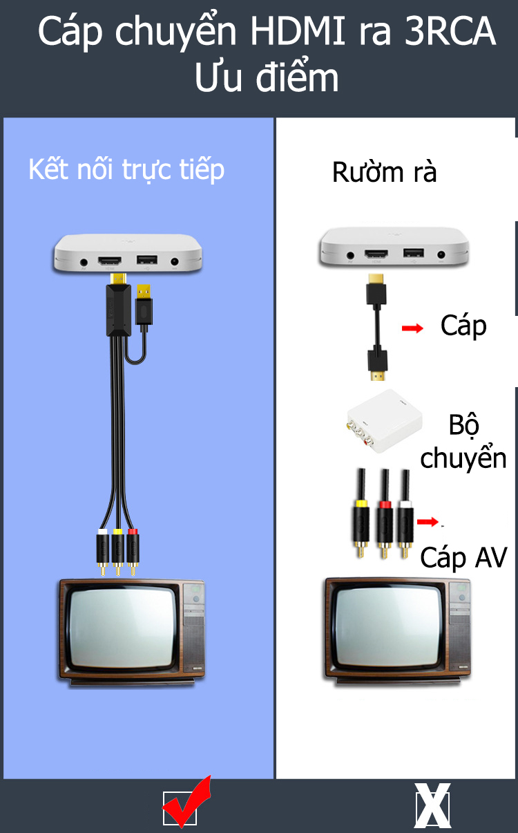 Hộp chuyển HDMI Ra AV, HDMI to AV có CHIP dành Cho Laptop, Android Tivi Box