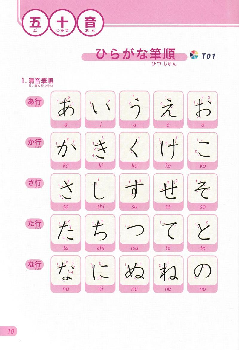 Tiếng Nhật Không Khó - Tiếng Nhật Cho Người Mới Học 2