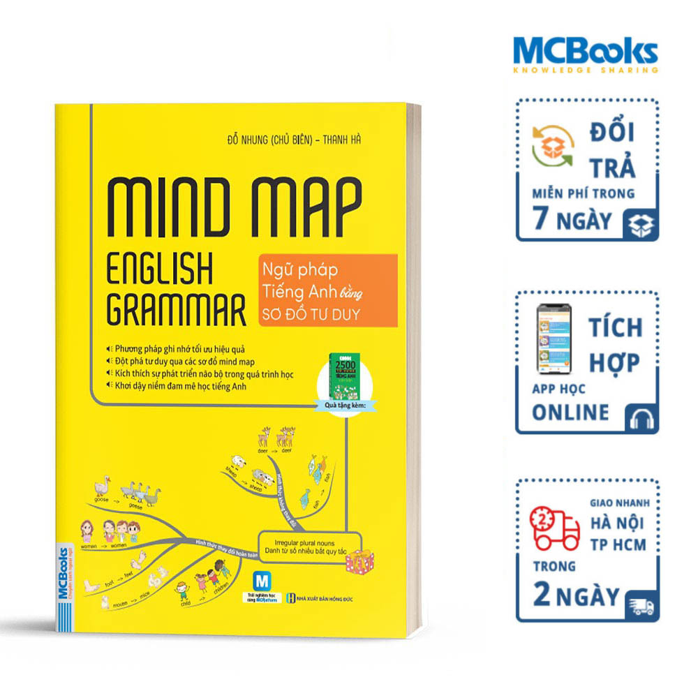 Combo Mindmap English Grammar và Mindmap English Vocabulary - Học Kèm App Online